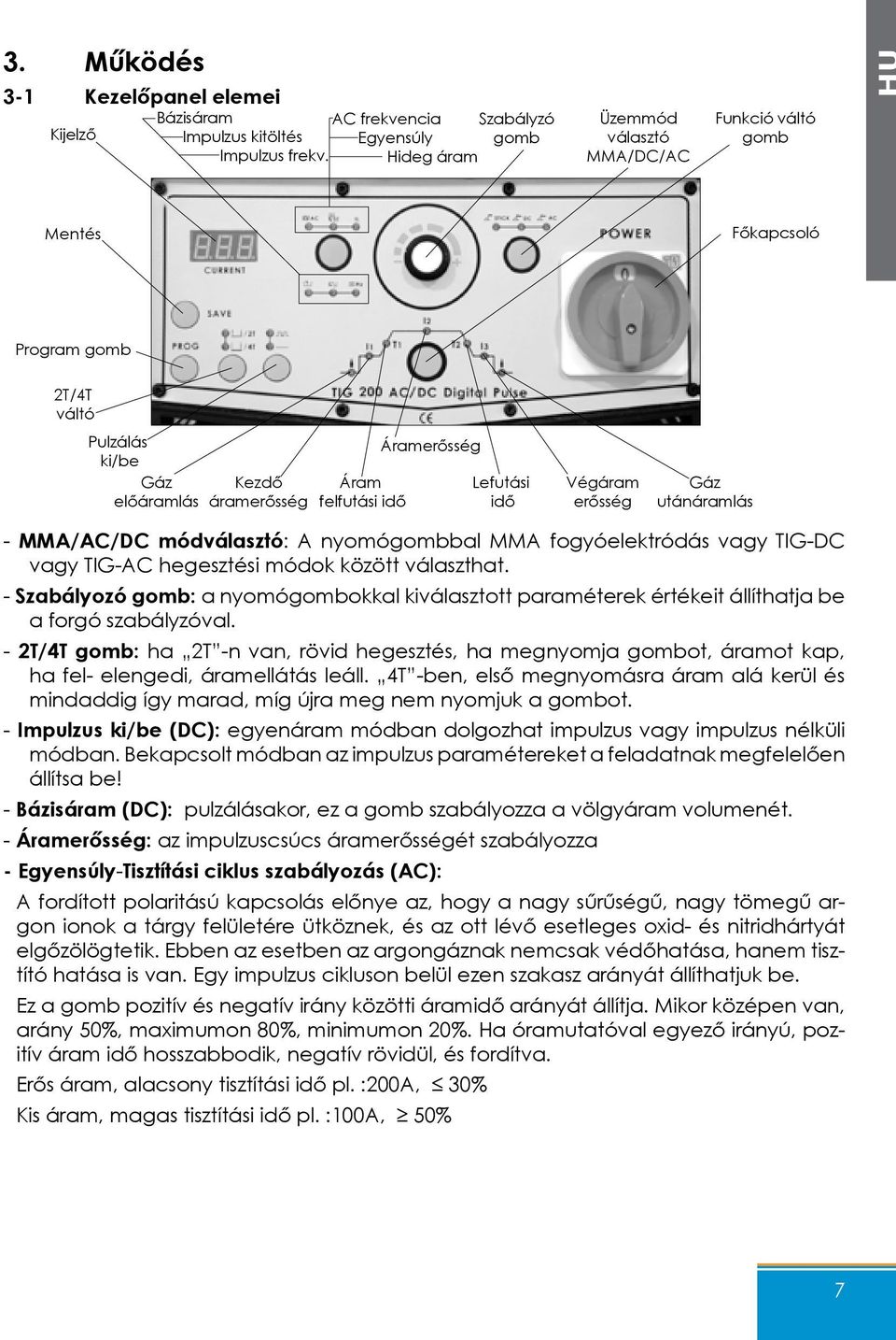 felfutási idő Áramerősség Lefutási idő Végáram erősség Gáz utánáramlás - MMA/AC/DC módválasztó: A nyomógombbal MMA fogyóelektródás vagy TIG-DC vagy TIG-AC hegesztési módok között választhat.