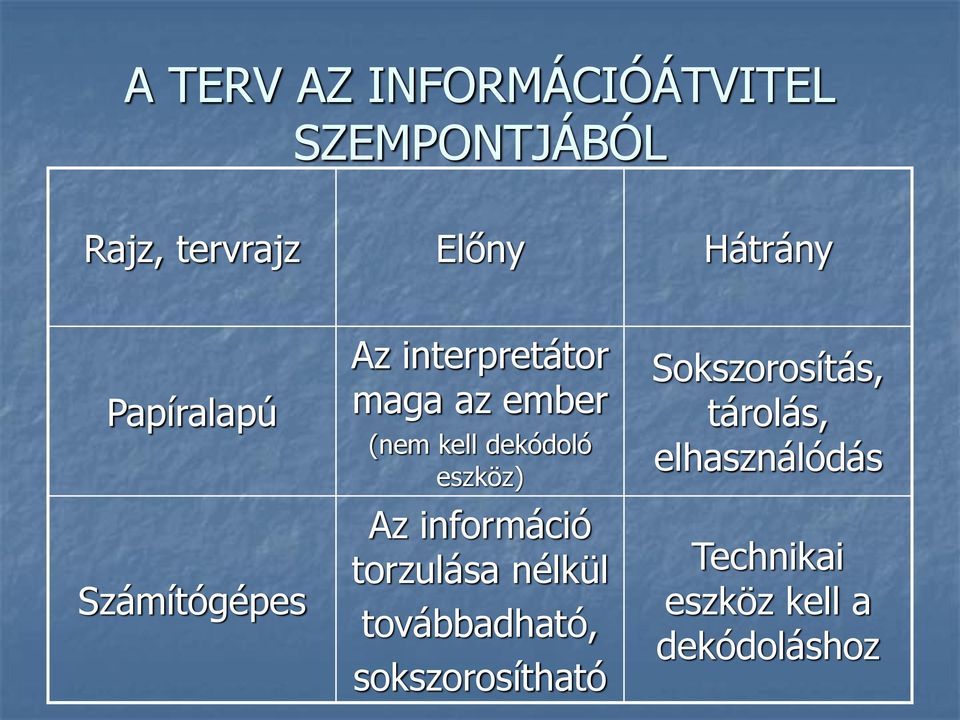 dekódoló eszköz) Az információ torzulása nélkül továbbadható,