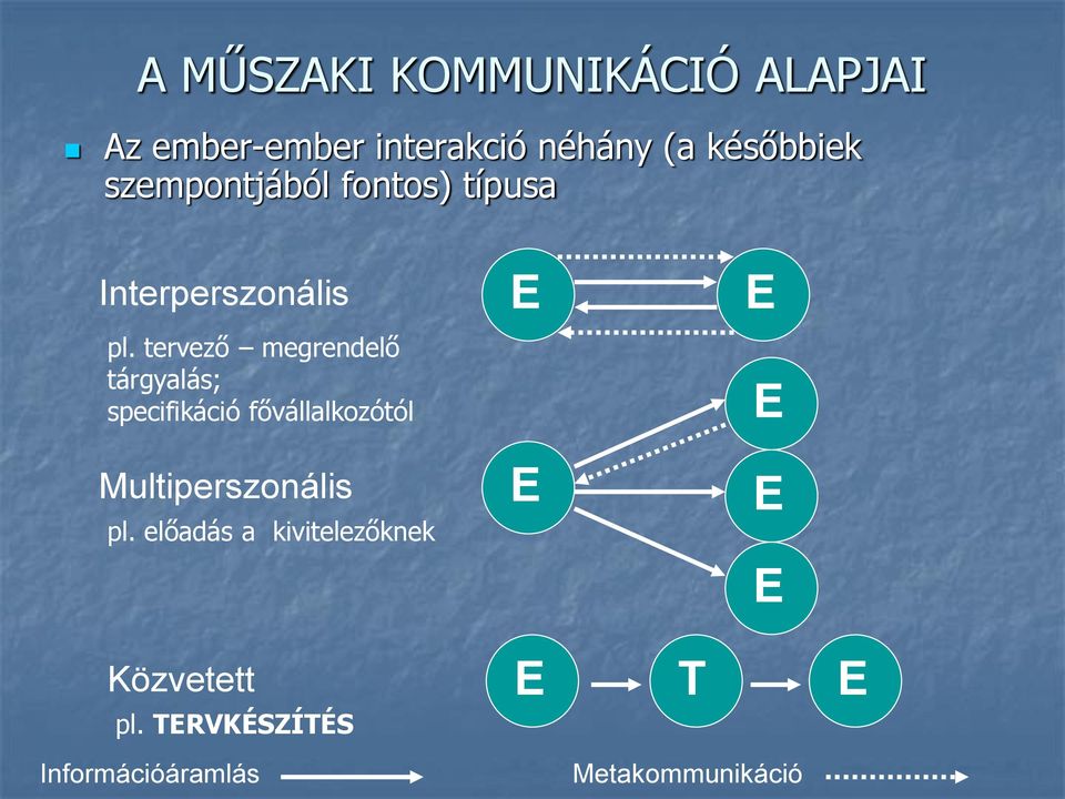 tervező megrendelő tárgyalás; specifikáció fővállalkozótól Multiperszonális