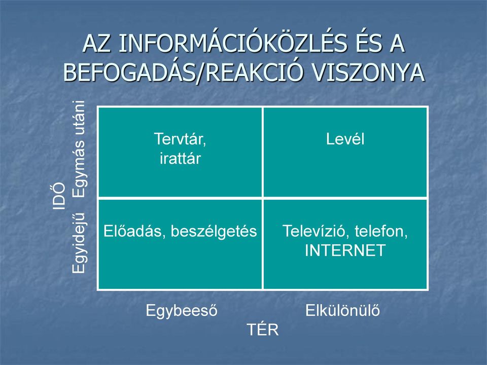 VISZONYA Tervtár, irattár Levél Előadás,