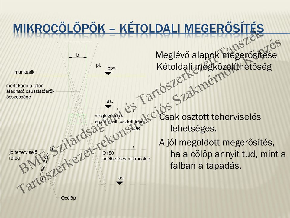 . > 2B O150 clb mocölöp Mglvő lpo mgőí Koldl mgölíhőg C oo hvl lhg.