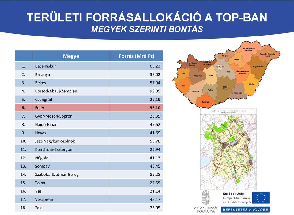 Győr-Moson-Sopron 23,35 8. Hajdú-Bihar 49,62 9. Heves 41,69 10. Jász-Nagykun-Szolnok 53,78 11.