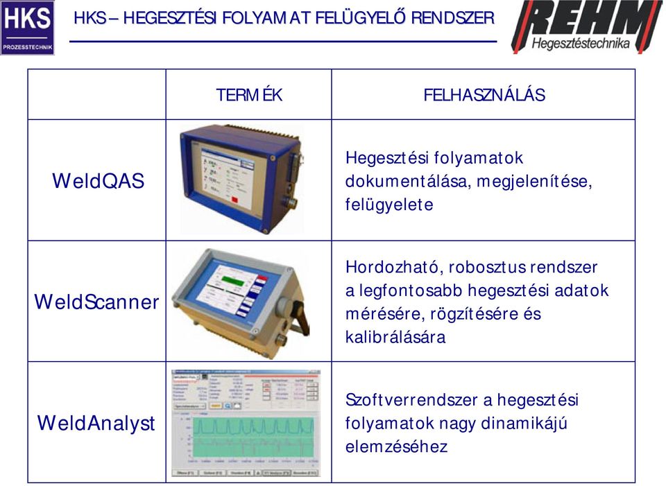 legfontosabb hegesztési adatok mérésére, rögzítésére és kalibrálására