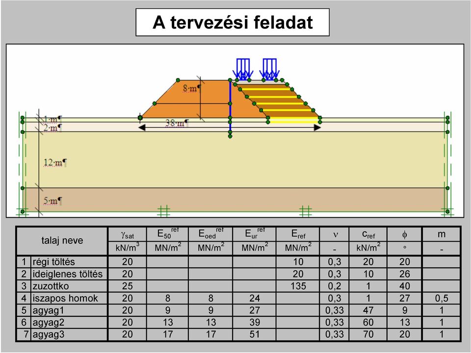 135 0,2 1 40 4 iszapos homok 20 8 8 24 0,3 1 27 0,5 5 agyag1 20 9 9 27 0,33 47 9 1 6