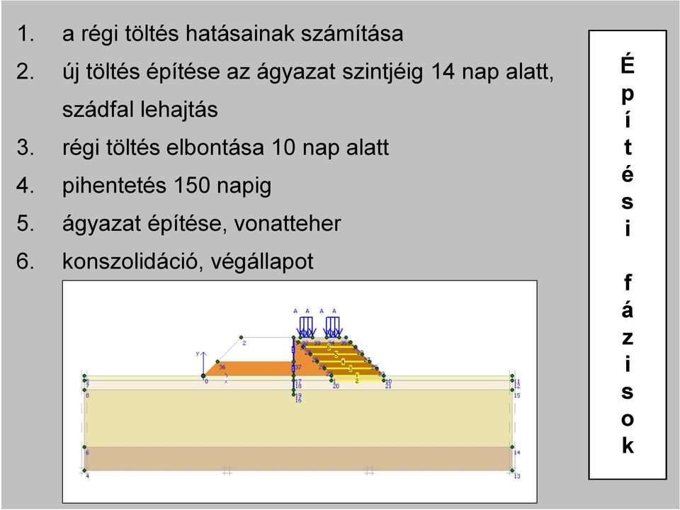 lehajtás 3. régi töltés elbontása 10 nap alatt 4.