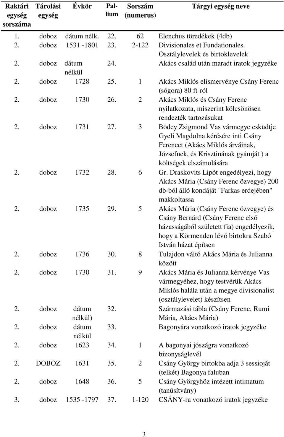 2 Akács Miklós és Csány Ferenc nyilatkozata, miszerint kölcsönösen rendezték tartozásukat 2. doboz 1731 27.