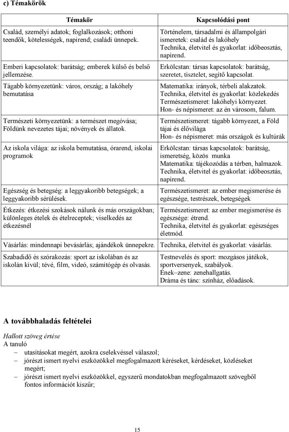 Az iskola világa: az iskola bemutatása, órarend, iskolai programok Egészség és betegség: a leggyakoribb betegségek; a leggyakoribb sérülések.