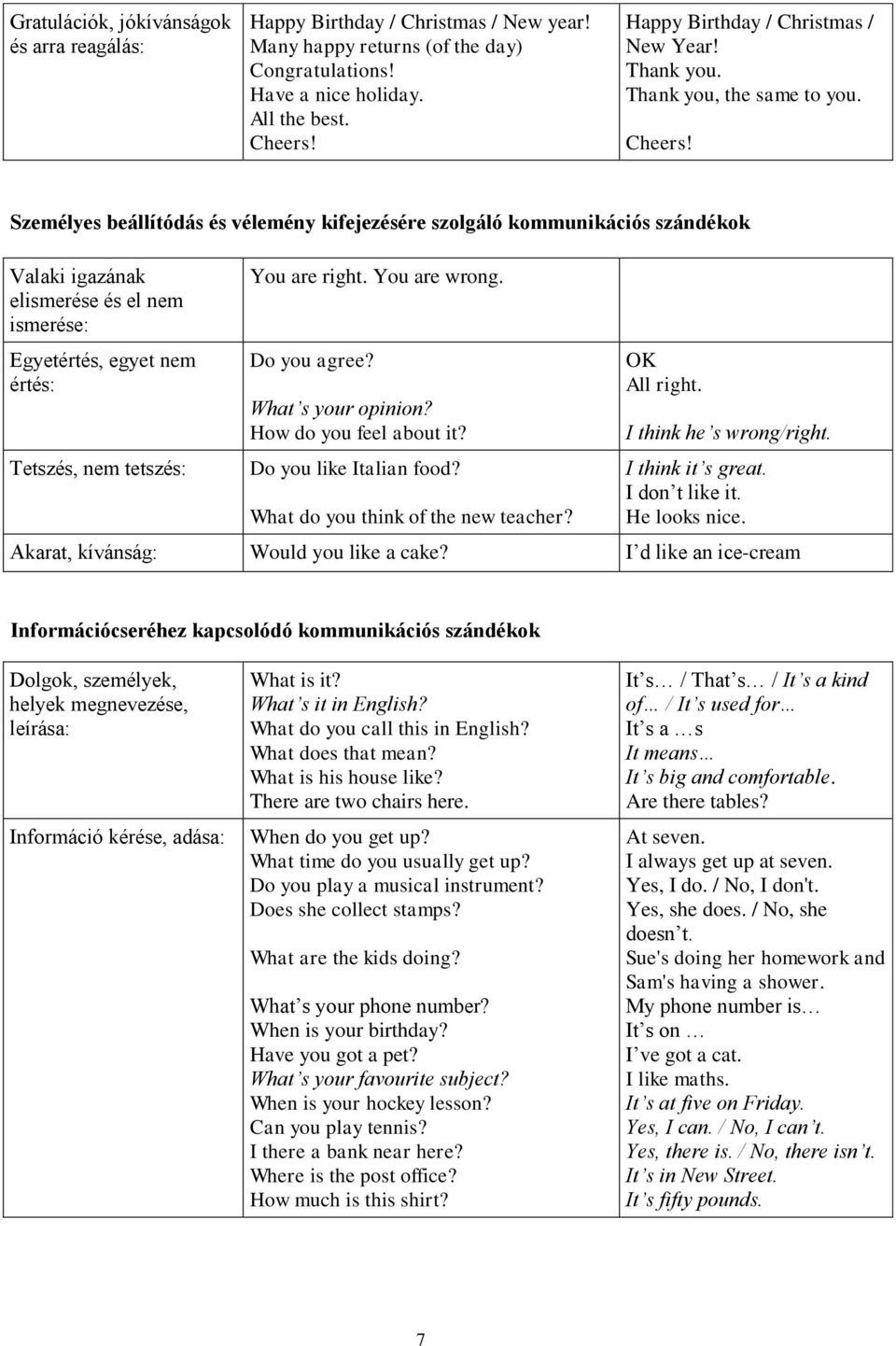 Személyes beállítódás és vélemény kifejezésére szolgáló kommunikációs szándékok Valaki igazának elismerése és el nem ismerése: Egyetértés, egyet nem értés: Tetszés, nem tetszés: You are right.