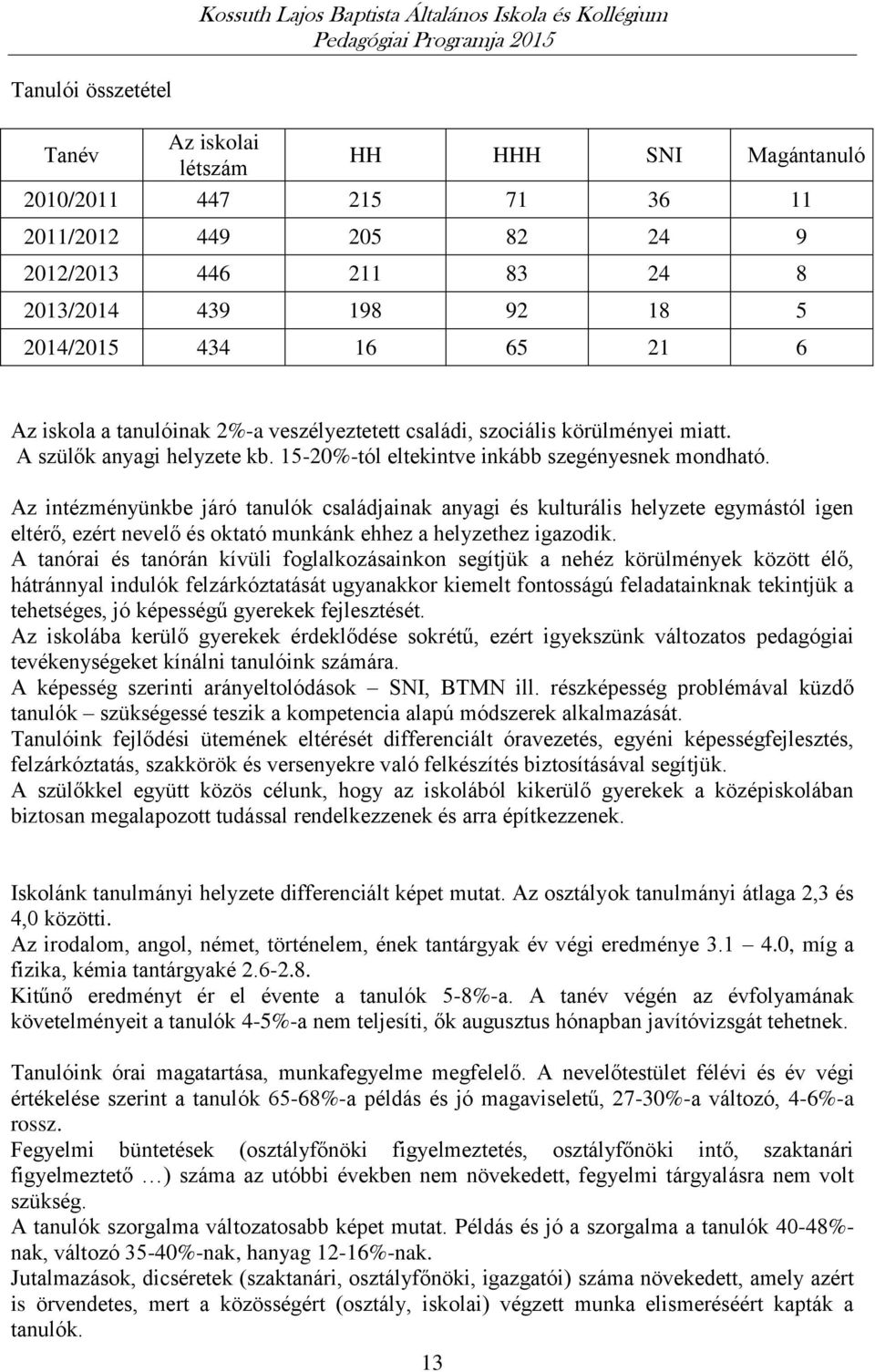 Az intézményünkbe járó tanulók családjainak anyagi és kulturális helyzete egymástól igen eltérő, ezért nevelő és oktató munkánk ehhez a helyzethez igazodik.