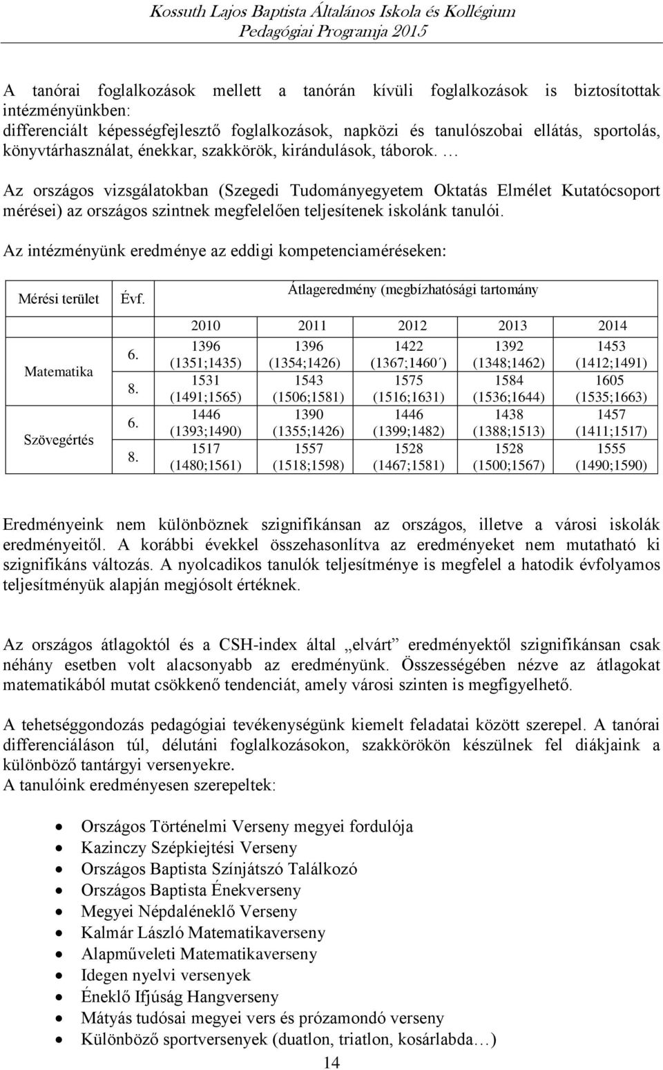 Az országos vizsgálatokban (Szegedi Tudományegyetem Oktatás Elmélet Kutatócsoport mérései) az országos szintnek megfelelően teljesítenek iskolánk tanulói.