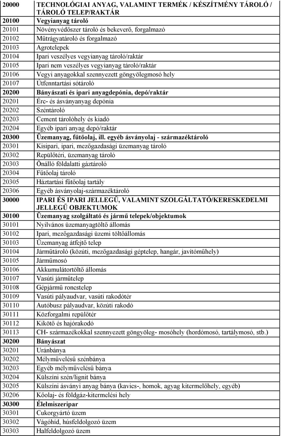 20200 Bányászati és ipari anyagdepónia, depó/raktár 20201 Érc- és ásványanyag depónia 20202 Széntároló 20203 Cement tárolóhely és kiadó 20204 Egyéb ipari anyag depó/raktár 20300 Üzemanyag, fűtőolaj,