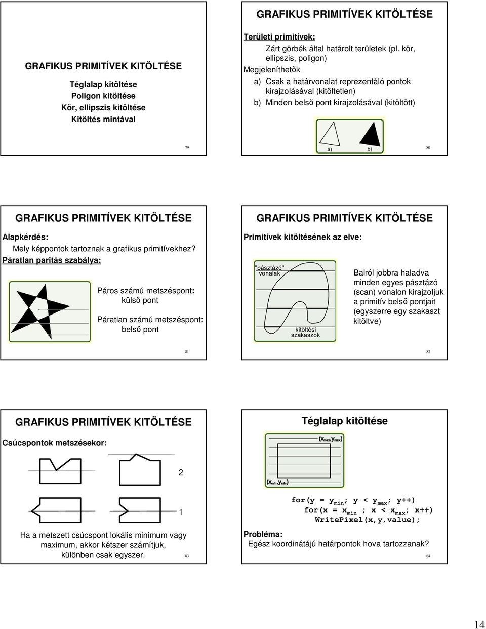 Alapkérés: Mel képpontok tartonak a grafikus primitívekhe?