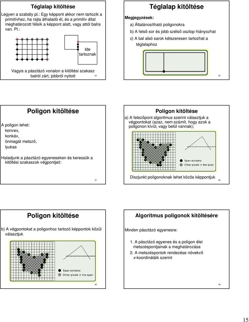 kitöltési sakas balról árt, jobbról nitott 85 86 A poligon lehet: konve, konkáv, önmagát metső, lukas Poligon kitöltése Poligon kitöltése a) A feleőpont algoritmus serint válastjuk a végpontokat (aa,