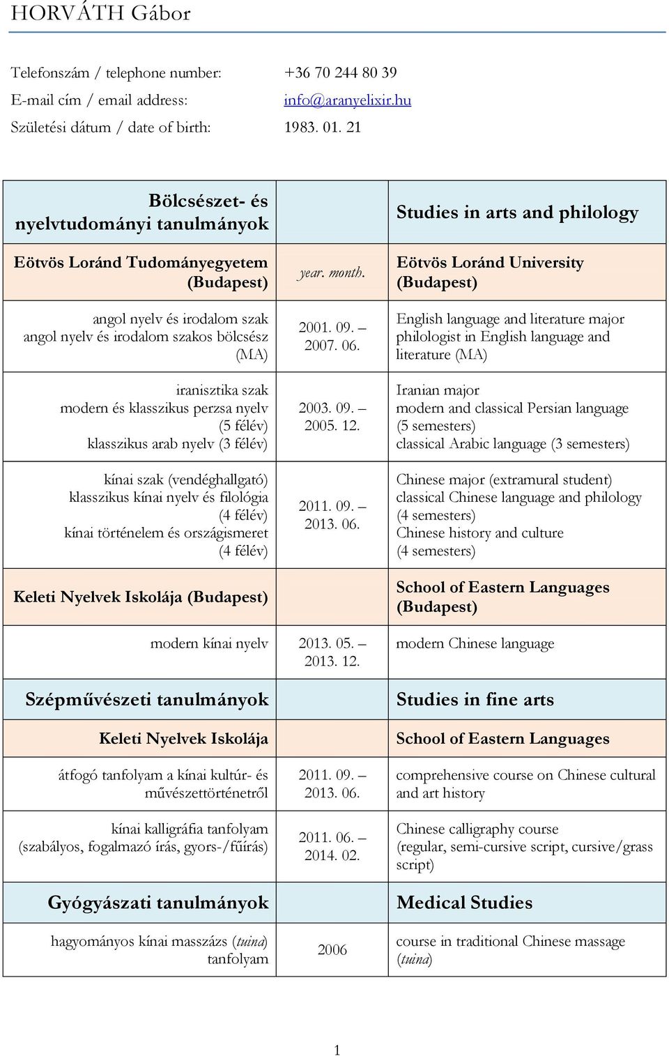 modern és klasszikus perzsa nyelv (5 félév) klasszikus arab nyelv (3 félév) kínai szak (vendéghallgató) klasszikus kínai nyelv és filológia (4 félév) kínai történelem és országismeret (4 félév)