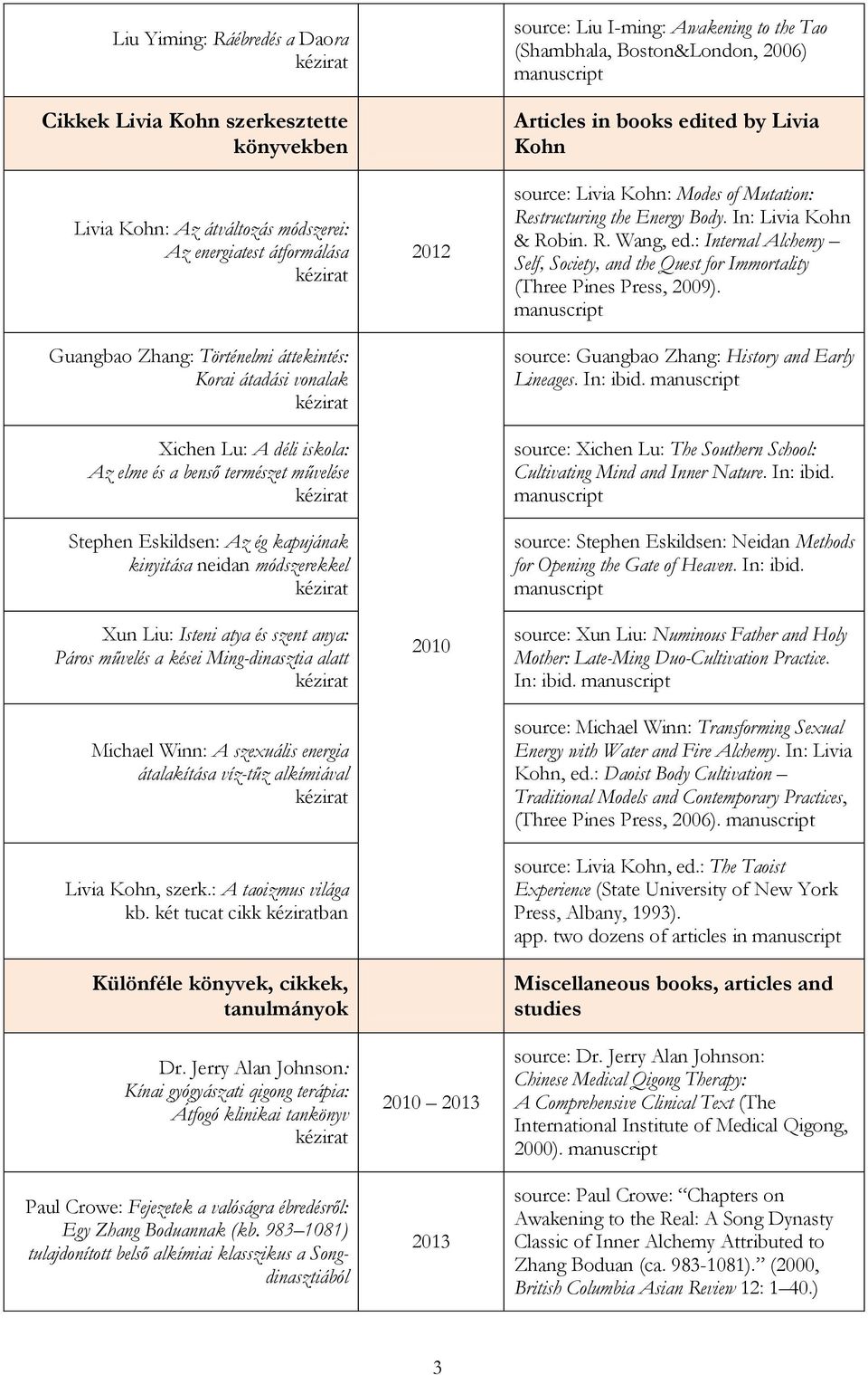 Ming-dinasztia alatt Michael Winn: A szexuális energia átalakítása víz-tűz alkímiával Livia Kohn, szerk.: A taoizmus világa kb. két tucat cikk ban Különféle könyvek, cikkek, tanulmányok Dr.