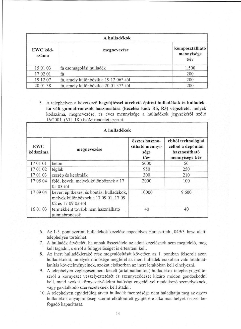 A telephelyen a következő begyűjtéssei átvehető építési hulladékok és hulladékká vált gumiabroncsok hasznosítása (kezelési kód: R5, R3) végezhető, melyek kódszáma, megnevezése, és éves mennyisége a