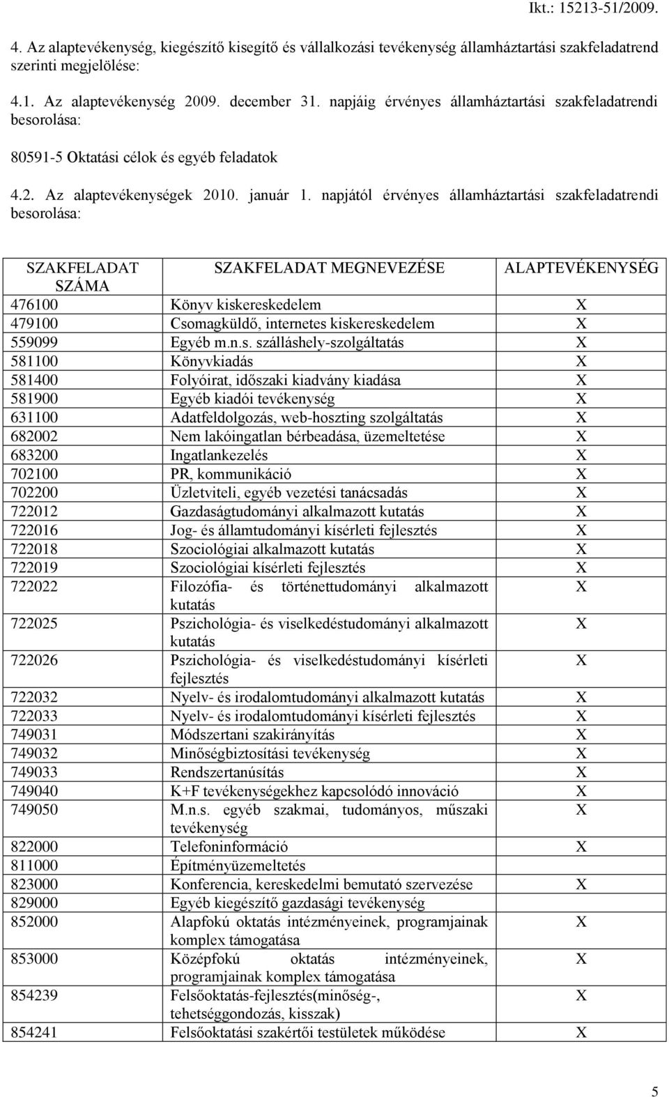 napjától érvényes államháztartási szakfeladatrendi besorolása: SZAKFELADAT SZAKFELADAT MEGNEVEZÉSE ALAPTEVÉKENYSÉG SZÁMA 476100 Könyv kiskereskedelem 479100 Csomagküldő, internetes kiskereskedelem