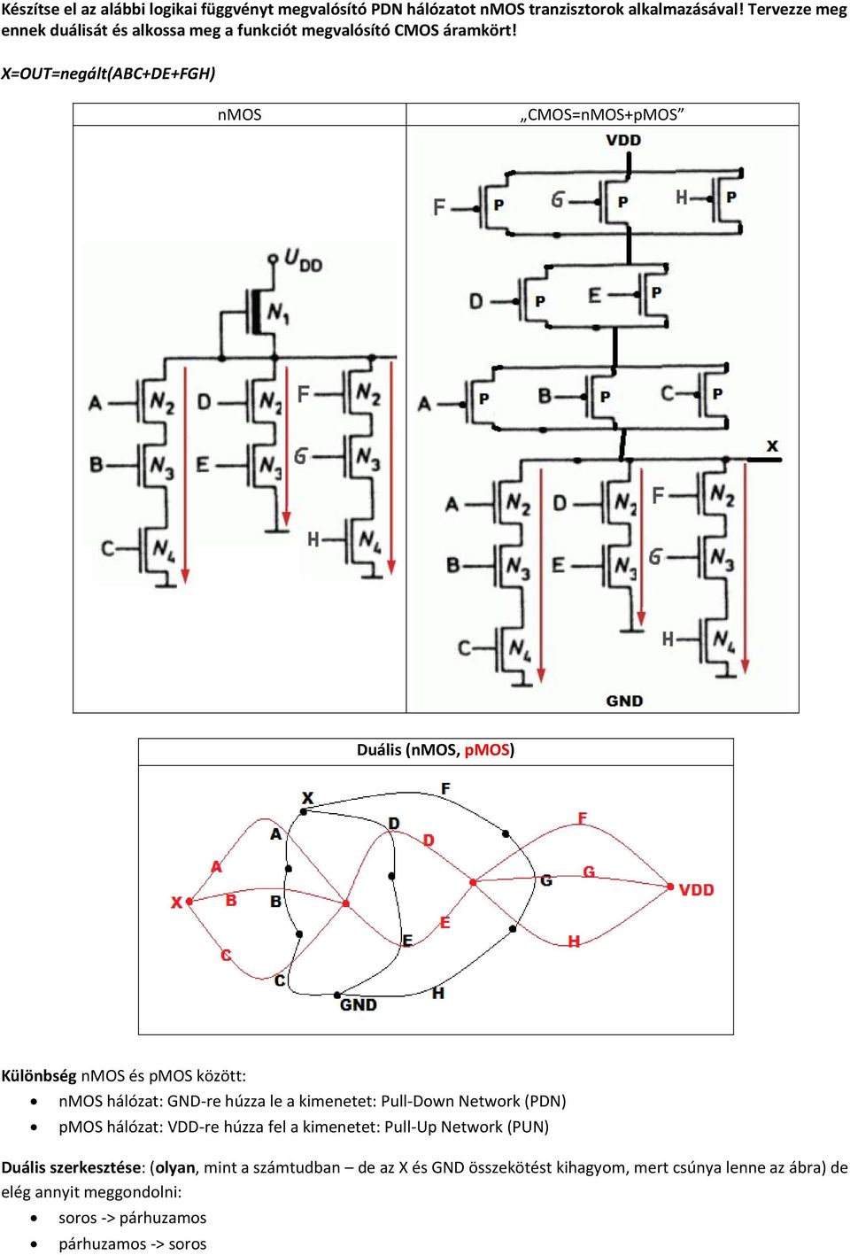 X=OUT=negált(ABC+DE+FGH) nmos CMOS=nMOS+pMOS Duális (nmos, pmos) Különbség nmos és pmos között: nmos hálózat: GND-re húzza le a kimenetet: