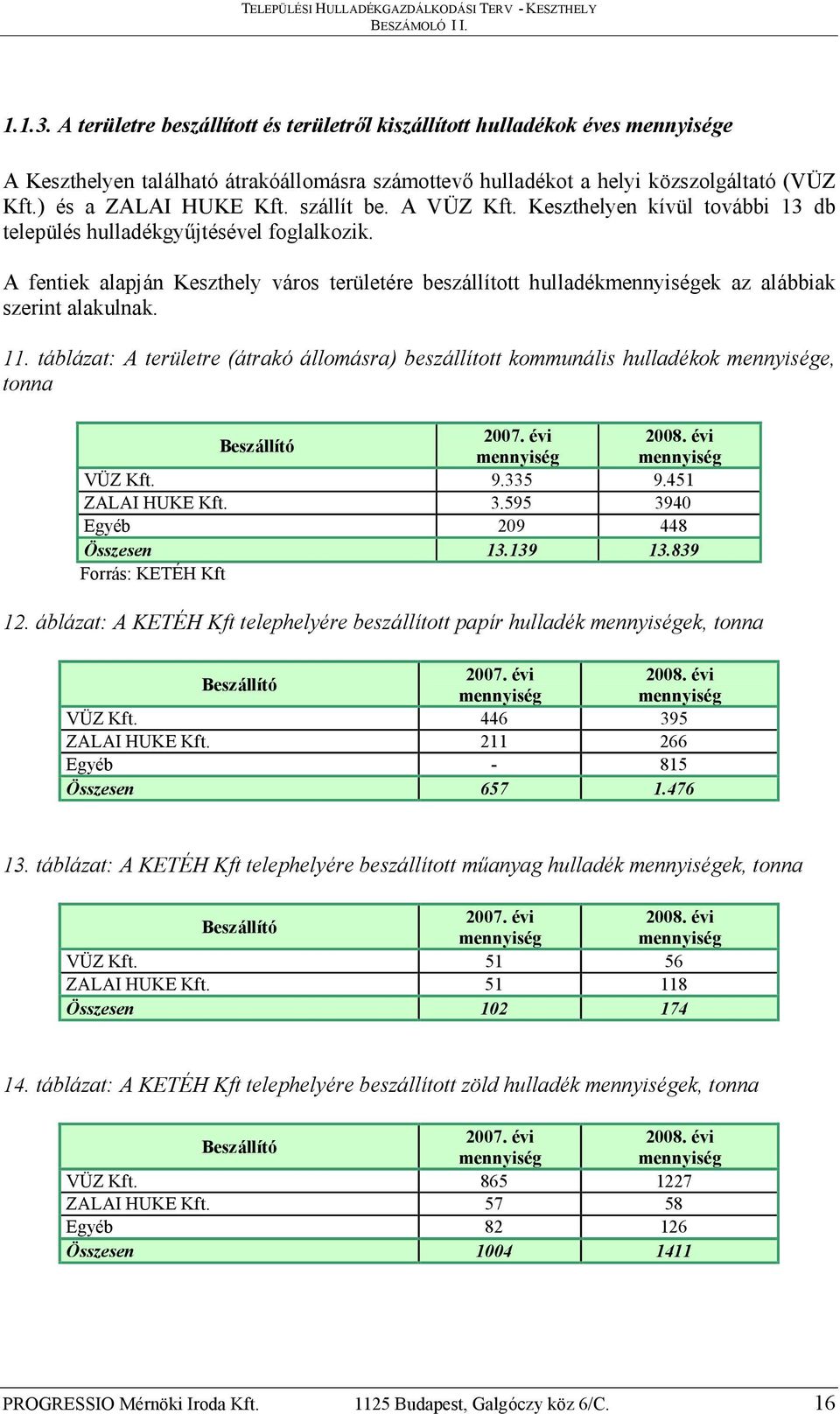 A fentiek alapján Keszthely város területére beszállított hulladékmennyiségek az alábbiak szerint alakulnak. 11.