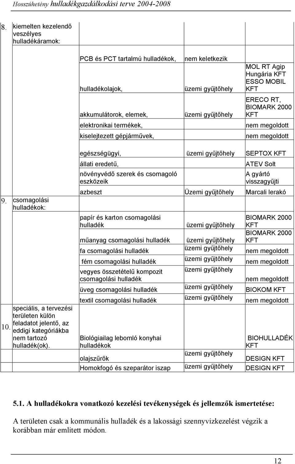 speciális, a tervezési területen külön feladatot jelentő, az eddigi kategóriákba nem tartozó hulladék(ok).