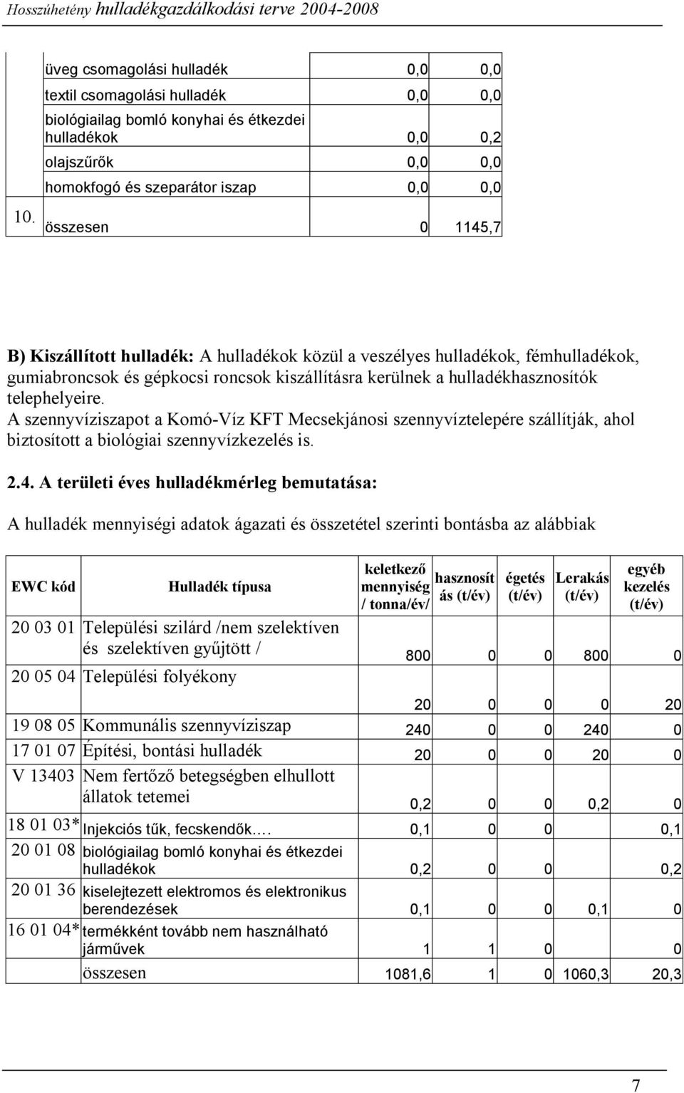 A szennyvíziszapot a Komó-Víz KFT Mecsekjánosi szennyvíztelepére szállítják, ahol biztosított a biológiai szennyvízkezelés is. 2.4.