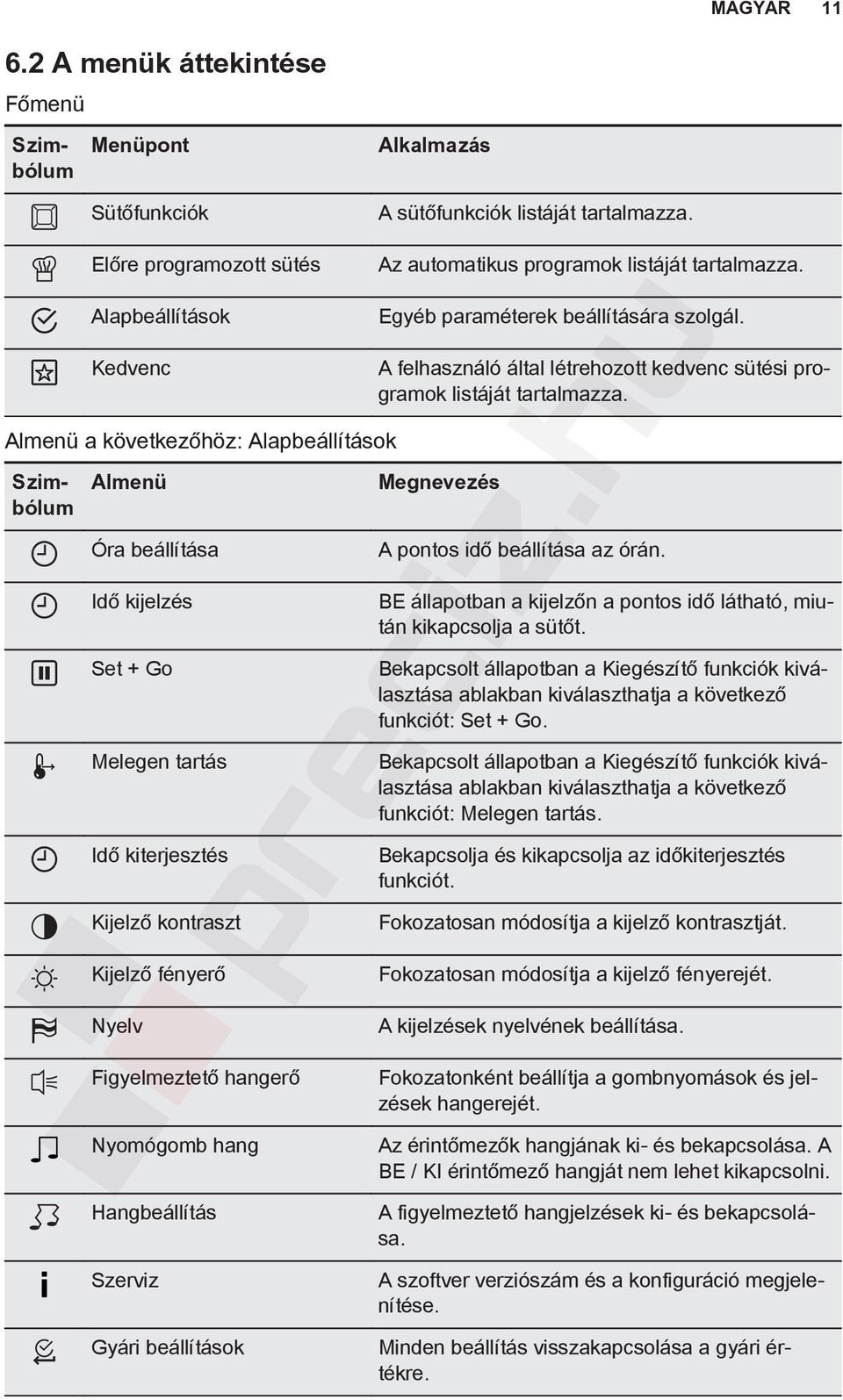 fényerő Nyelv Az automatikus programok listáját tartalmazza. Egyéb paraméterek beállítására szolgál. A felhasználó által létrehozott kedvenc sütési programok listáját tartalmazza.