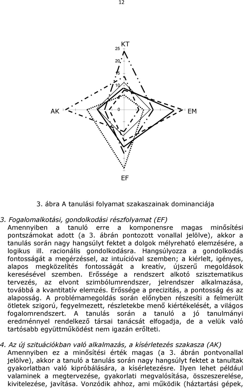 ábrán pontozott vonallal jelölve), akkor a tanulás során nagy hangsúlyt fektet a dolgok mélyreható elemzésére, a logikus ill. racionális gondolkodásra.