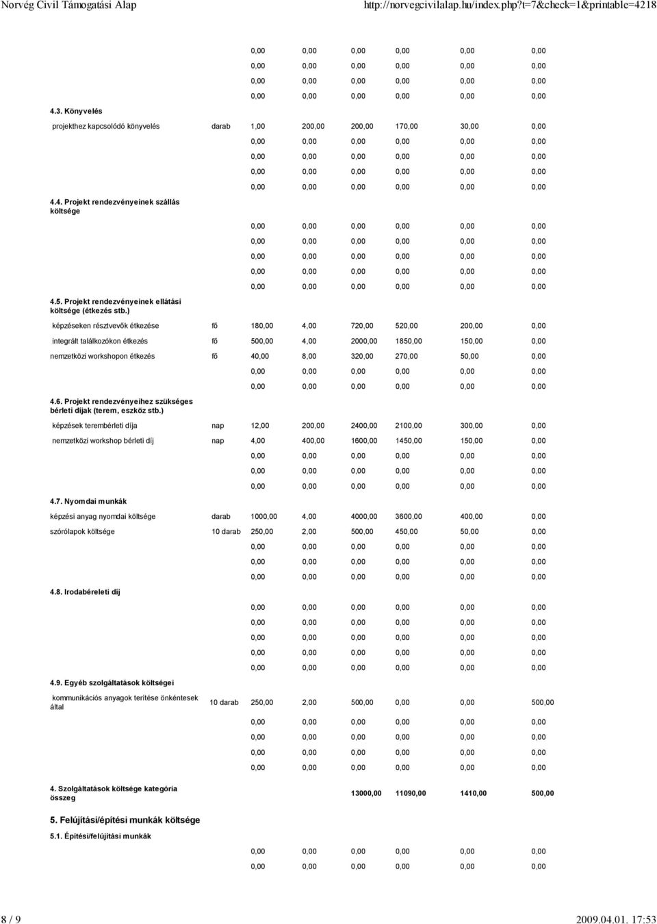 270,00 50,00 0,00 4.6. Projekt rendezvényeihez szükséges bérleti díjak (terem, eszköz stb.