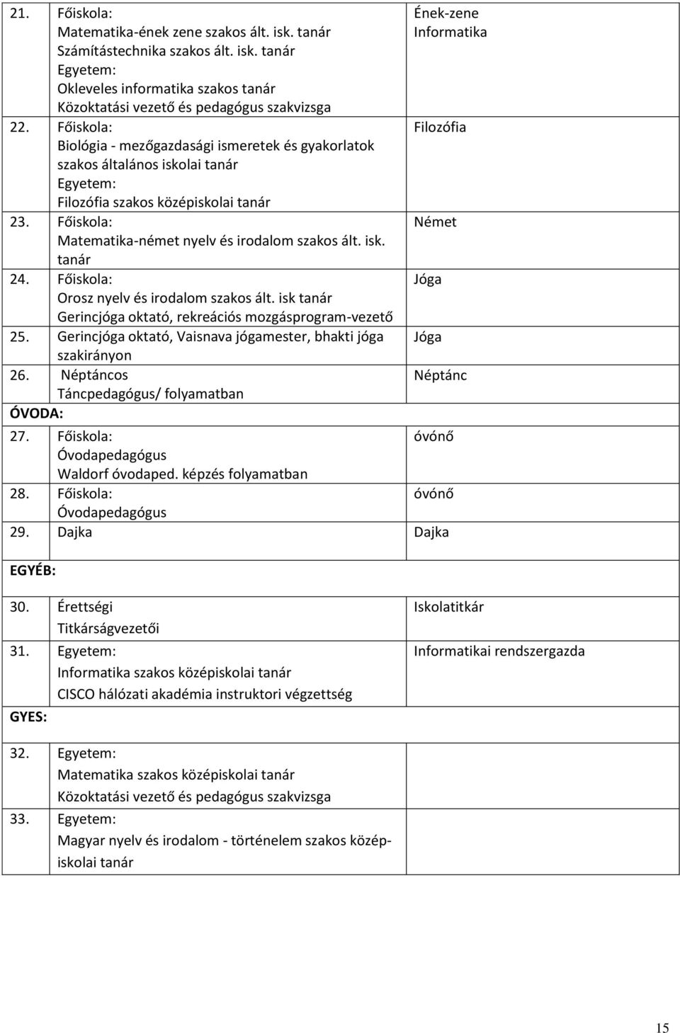 isk. tanár 24. Főiskola: Orosz nyelv és irodalom szakos ált. isk tanár Gerincjóga oktató, rekreációs mozgásprogram-vezető 25. Gerincjóga oktató, Vaisnava jógamester, bhakti jóga szakirányon 26.