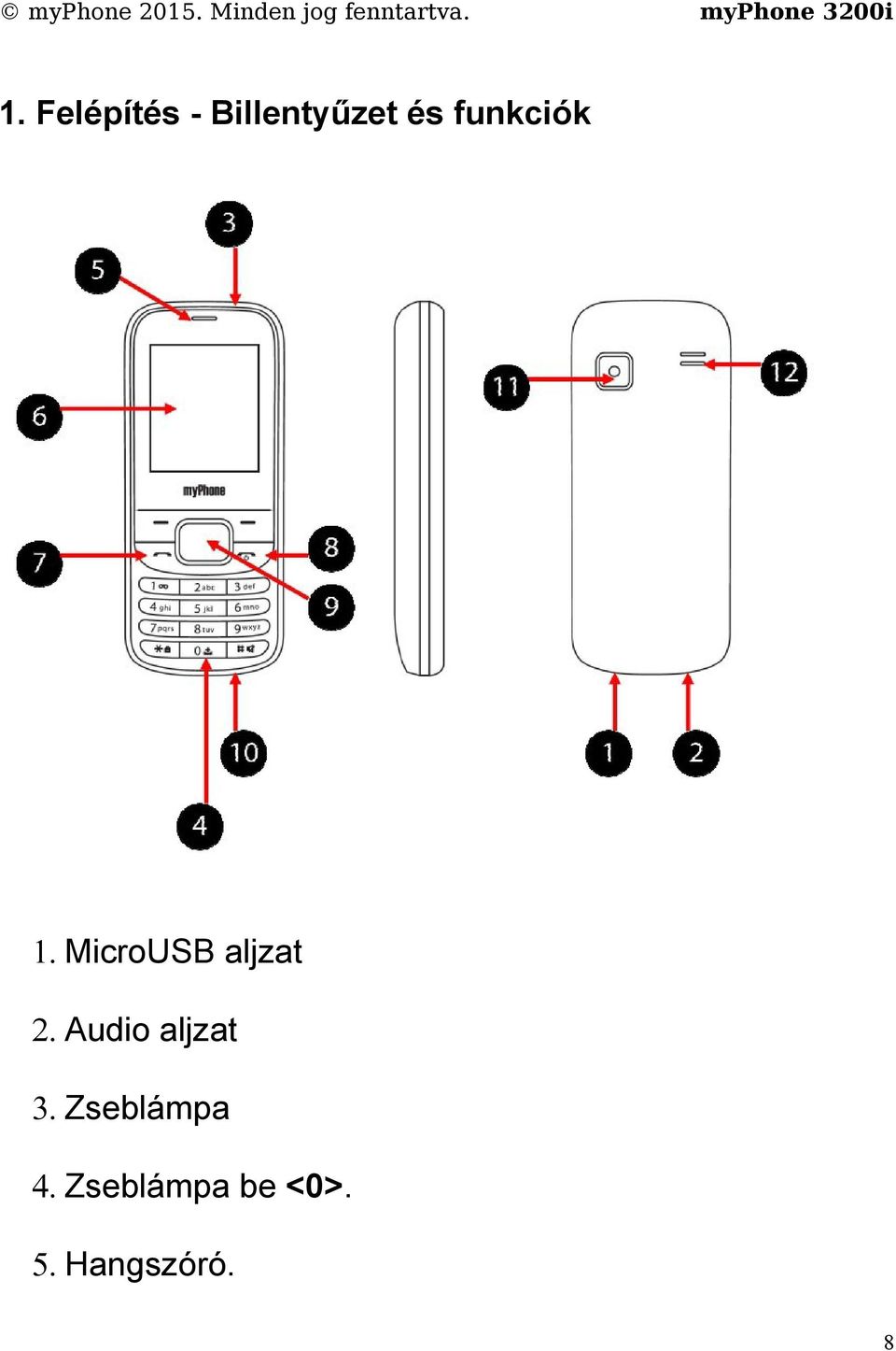 Audio aljzat 3. Zseblámpa 4.