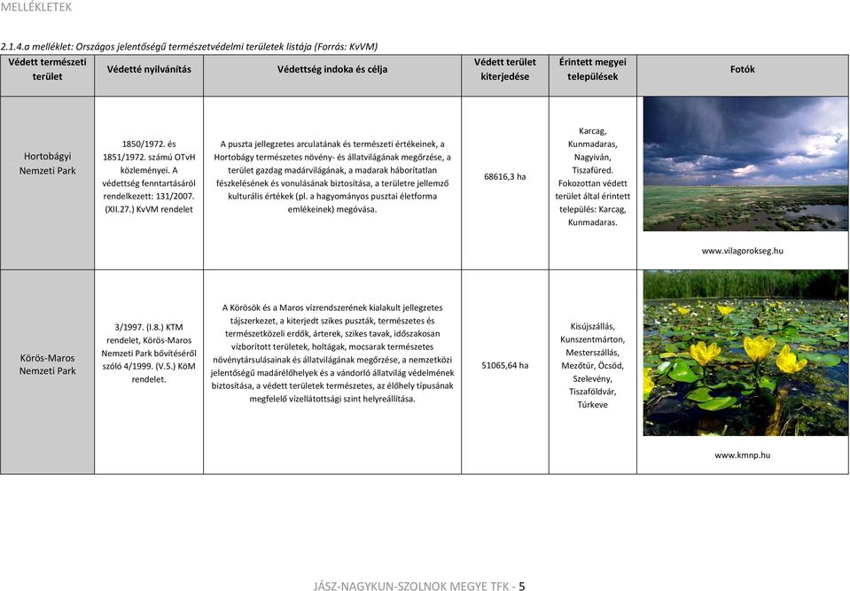 települések Fotók Hortobágyi Nemzeti Park 1850/1972. és 1851/1972. számú OTvH közleményei. A védettség fenntartásáról rendelkezett: 131/2007. (XII.27.