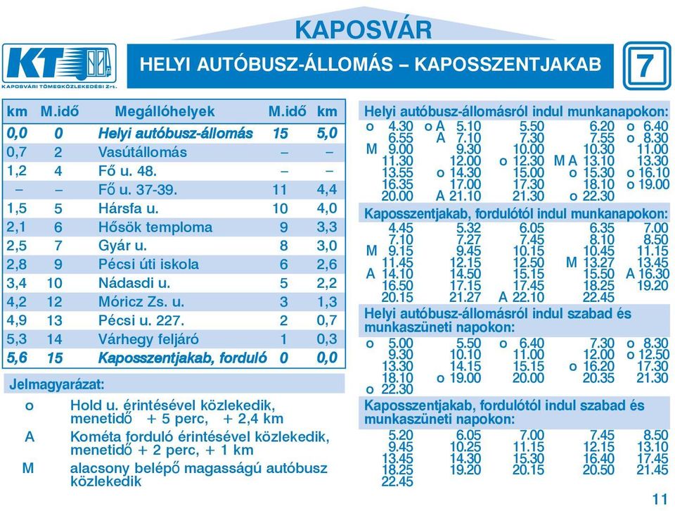 2 14 Vár hegy fel já ró 1 15 Kaposszentjakab, for du ló 0 5,0 4,4 4,0 3,3 3,0 2,6 2,2 1,3 0,3 Jelmagyarázat: o Hold u.