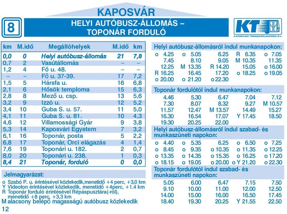 11 5,0 11 Guba S. u. 81. 10 4,3 12 Vil la mos sá gi Gyár 9 3,8 14 Kaposvári Egye tem 7 3,2 16 Toponár, pos ta 5 2,2 17 Toponár, Orci el ága zás 4 1,4 19 Toponári u. 182. 2 20 Toponári u. 238.