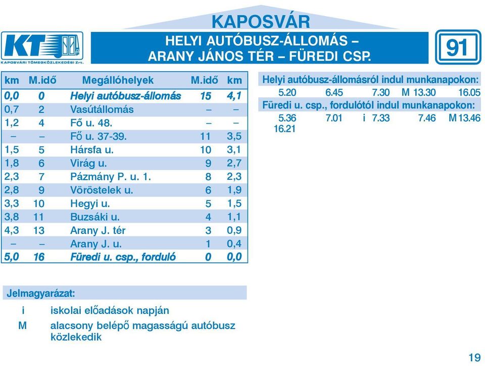 5 11 Buzsáki u. 4 13 Arany J. tér 3 Arany J. u. 1 16 Füredi u. csp., forduló 0 4,1 3,5 3,1 2,7 2,3 1,9 1,5 1,1 0,9 0,4 Helyi autóbusz-állomásról indul munkanapokon: 5.