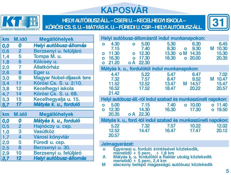 7 Állatkórház 8 Eger u. 9 Magyar Nobel-díjasok tere 11 Körösi Cs. S. u. 2/10. 12 Kecelhegyi iskola 14 Körösi Cs. S. u. 68. 15 Kecelhegyalja u. 15. 17 Má tyás k. u., for du ló M.