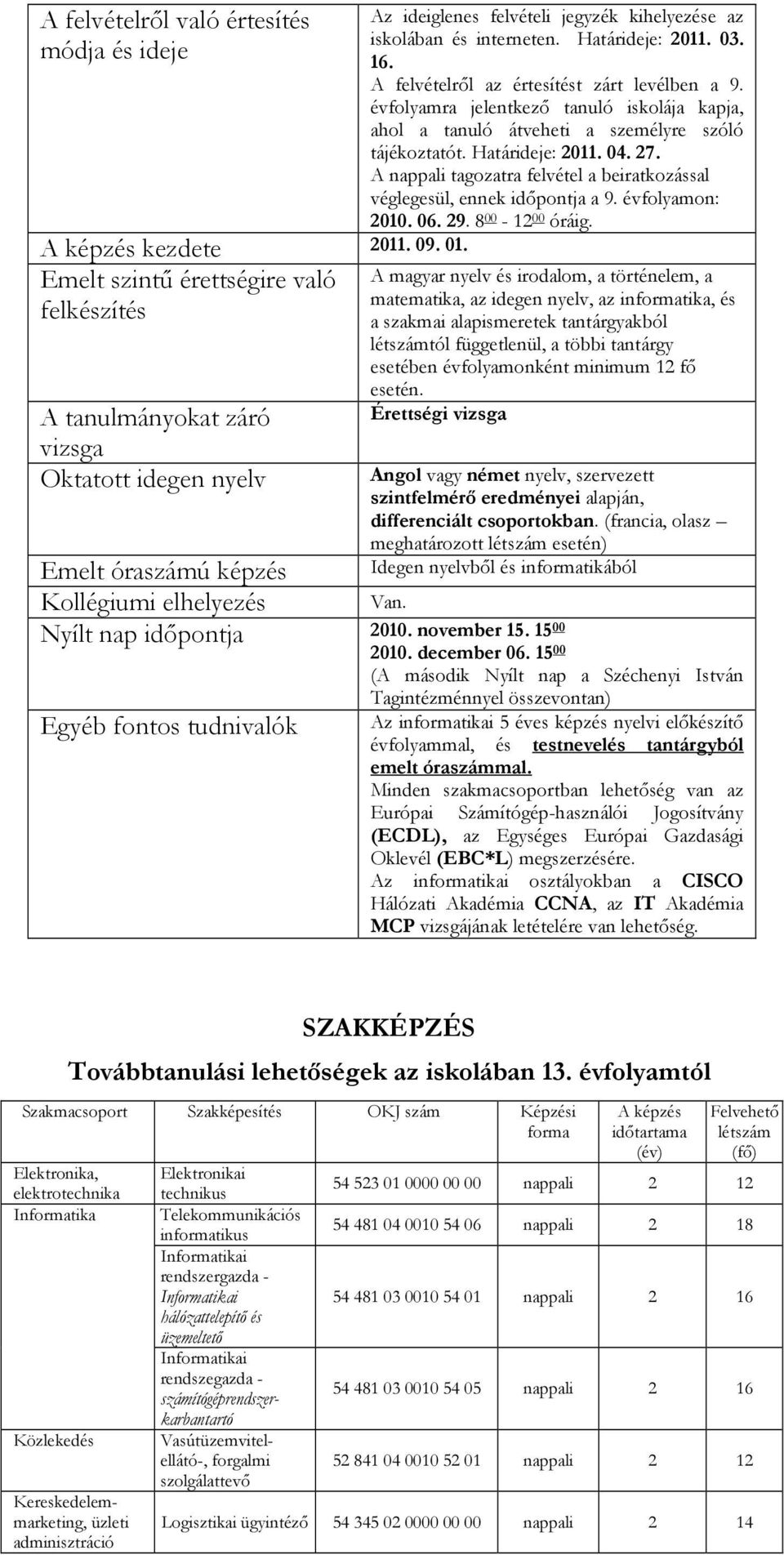 A felvételről az értesítést zárt levélben a 9. évfolyamra jelentkező tanuló iskolája kapja, ahol a tanuló átveheti a személyre szóló tájékoztatót. Határideje: 2011. 04. 27.