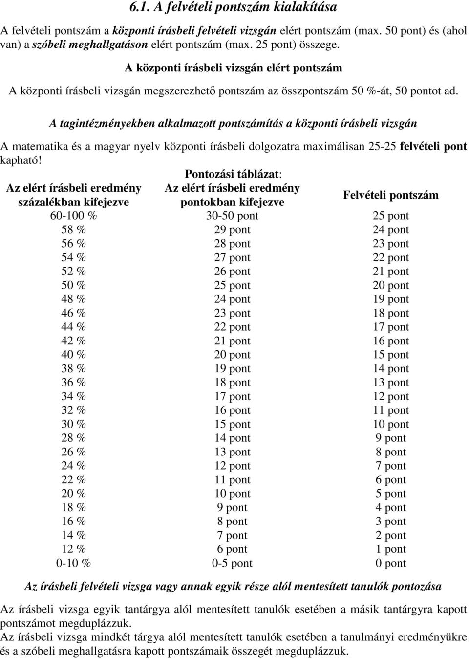 A tagintézményekben alkalmazott pontszámítás a központi írásbeli vizsgán A matematika és a magyar nyelv központi írásbeli dolgozatra maximálisan 25-25 felvételi pont kapható!