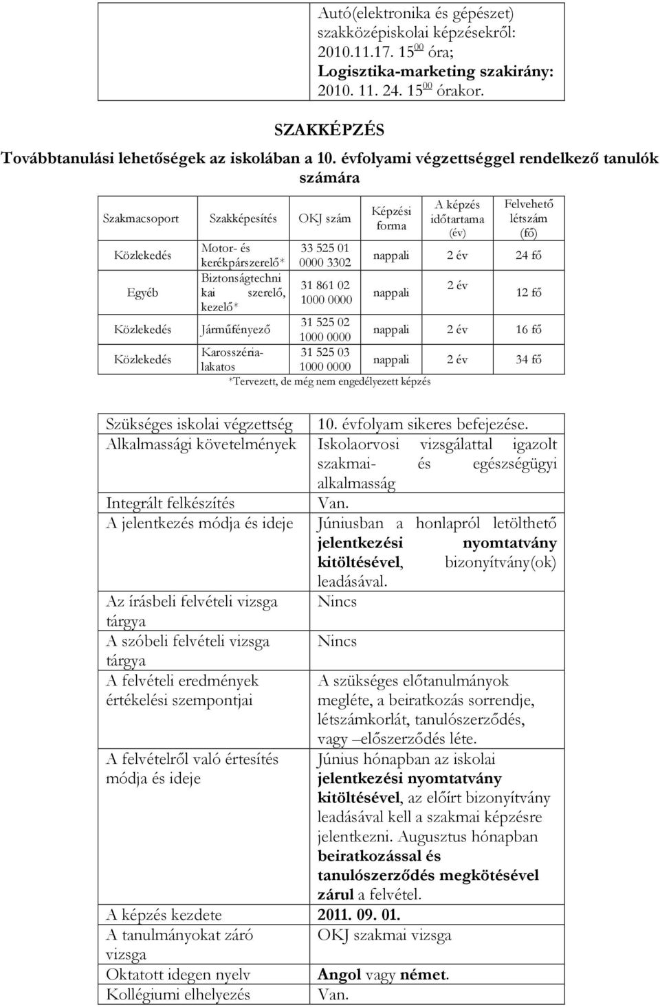 33 525 01 nappali 2 év 24 fő kerékpárszerelő* 0000 3302 Biztonságtechni 31 861 02 2 év kai szerelő, nappali 12 fő 1000 0000 kezelő* 31 525 02 Járműfényező nappali 2 év 16 fő 1000 0000