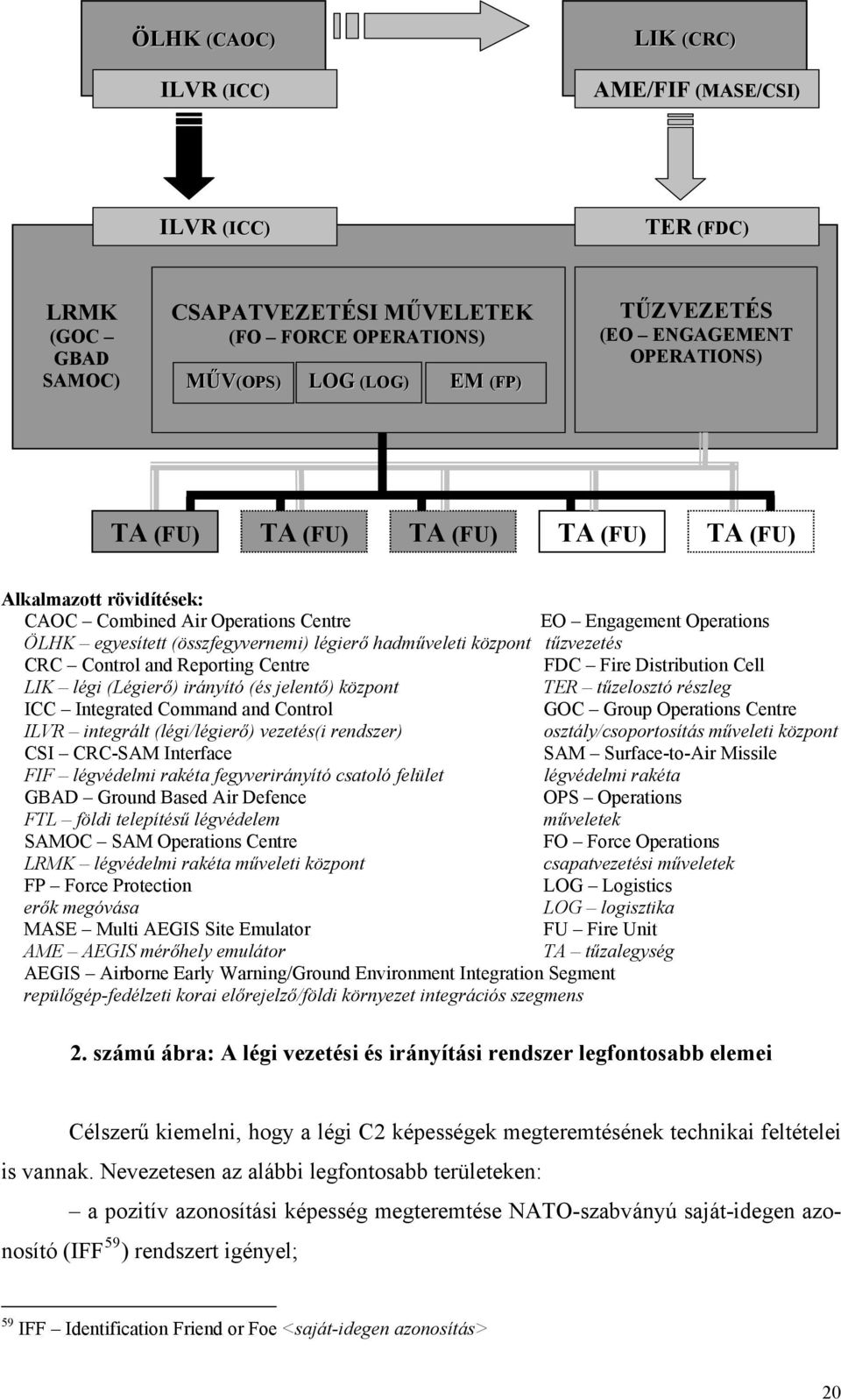 tűzvezetés CRC Control and Reporting Centre FDC Fire Distribution Cell LIK légi (Légierő) irányító (és jelentő) központ TER tűzelosztó részleg ICC Integrated Command and Control GOC Group Operations