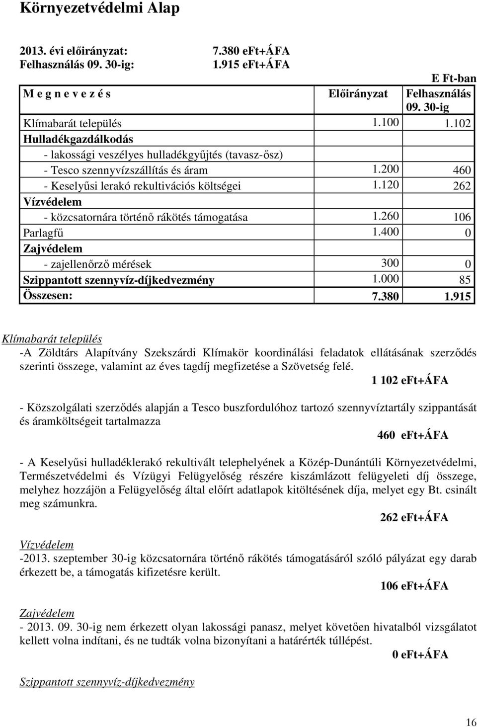 120 262 Vízvédelem - közcsatornára történı rákötés támogatása 1.260 106 Parlagfő 1.400 0 Zajvédelem - zajellenırzı mérések 300 0 Szippantott szennyvíz-díjkedvezmény 1.000 85 Összesen: 7.380 1.