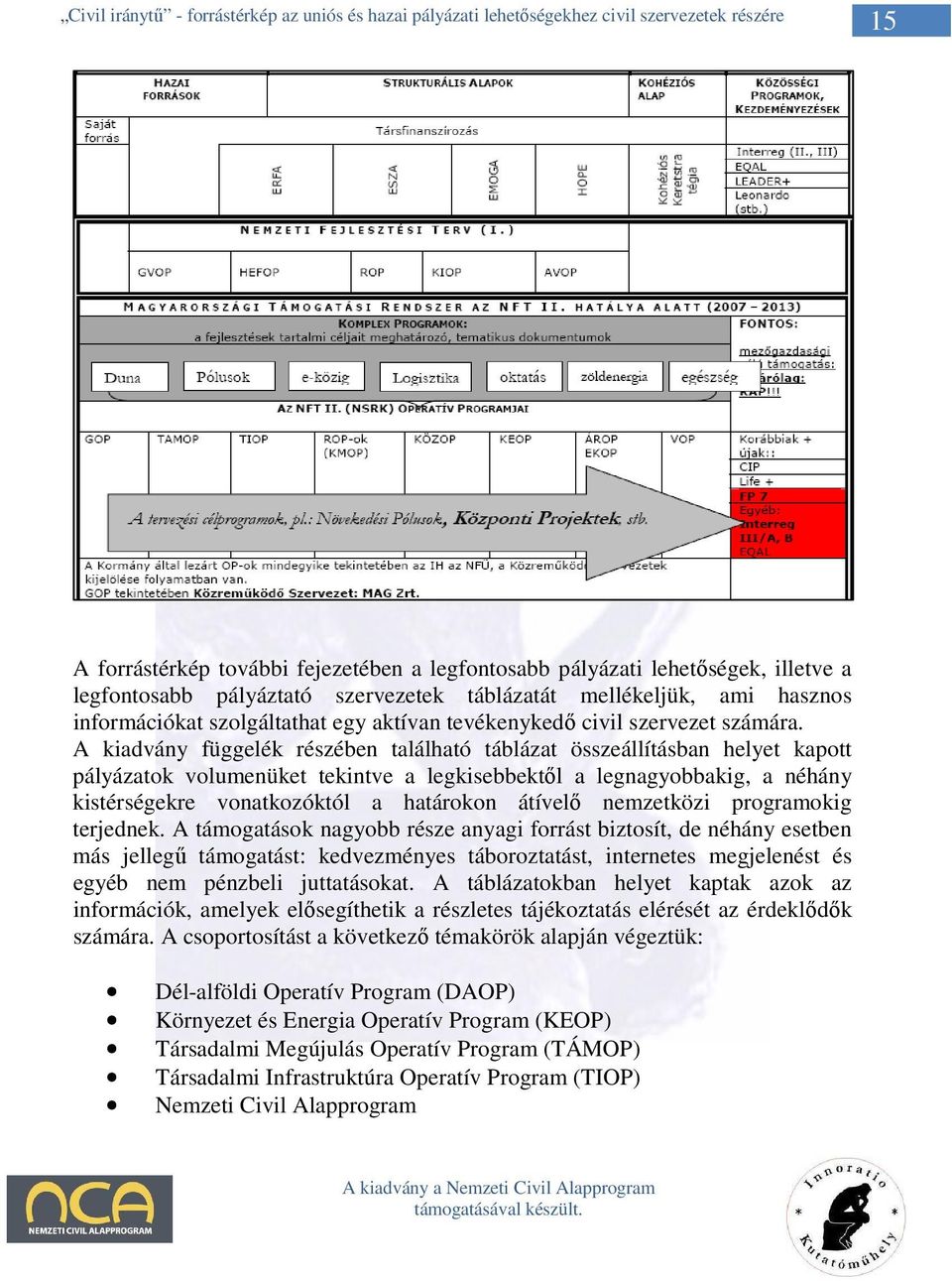 A kiadvány függelék részében található táblázat összeállításban helyet kapott pályázatok volumenüket tekintve a legkisebbektıl a legnagyobbakig, a néhány kistérségekre vonatkozóktól a határokon