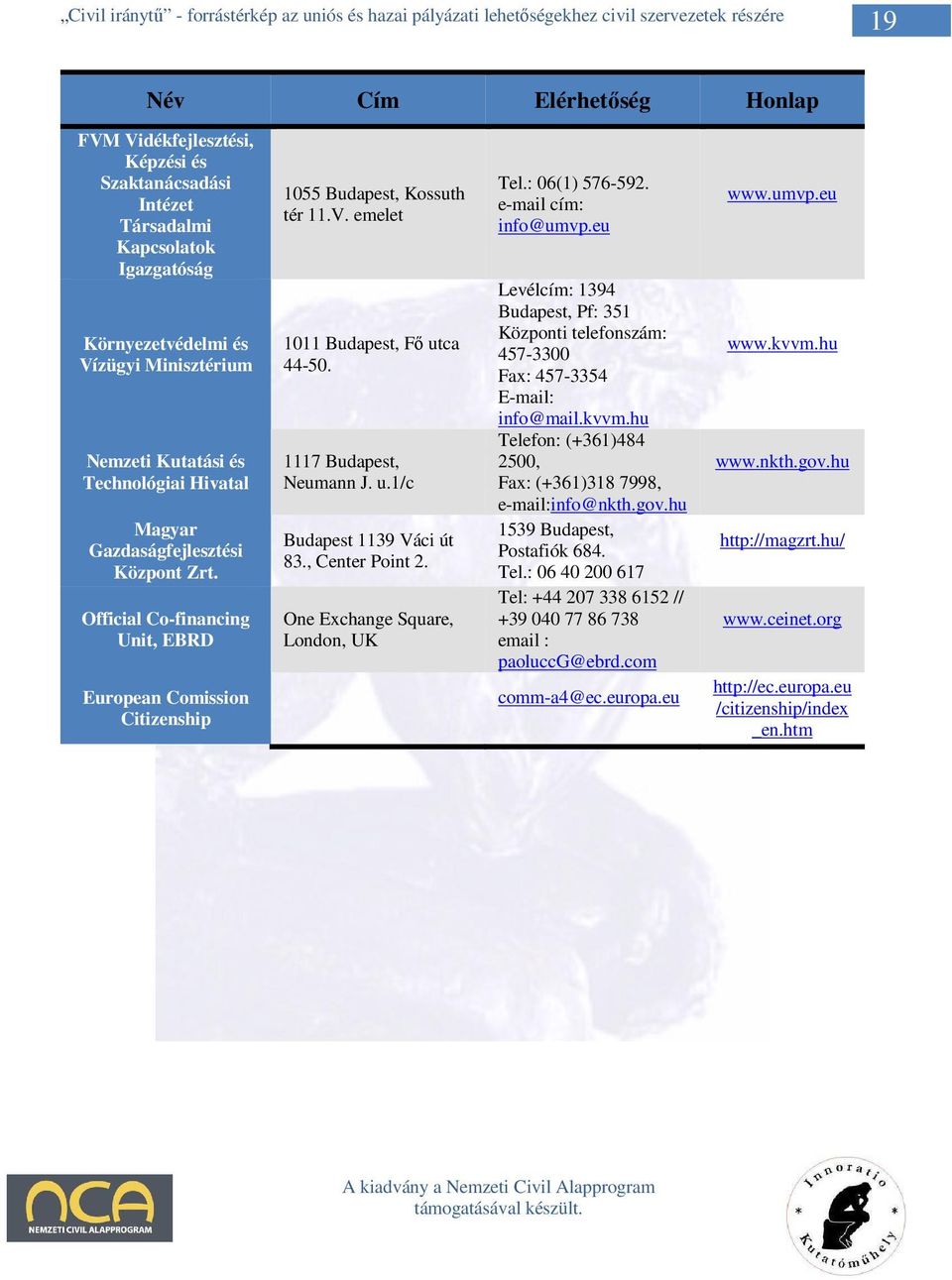 Official Co-financing Unit, EBRD One Exchange Square, London, UK European Comission Citizenship Elérhetıség Tel.: 06(1) 576-592. e-mail cím: info@umvp.