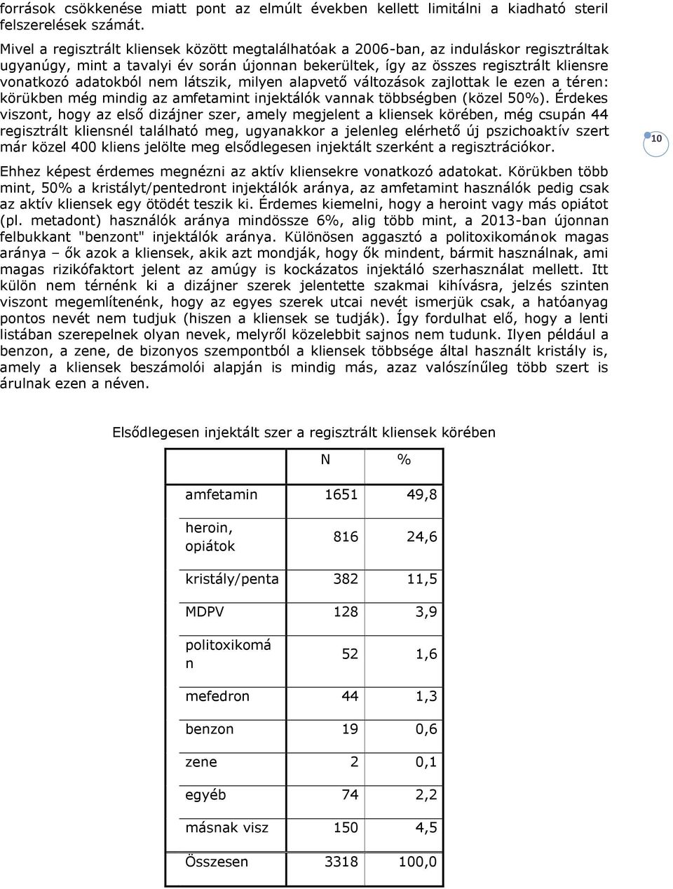 nem látszik, milyen alapvető változások zajlottak le ezen a téren: körükben még mindig az amfetamint injektálók vannak többségben (közel 50%).