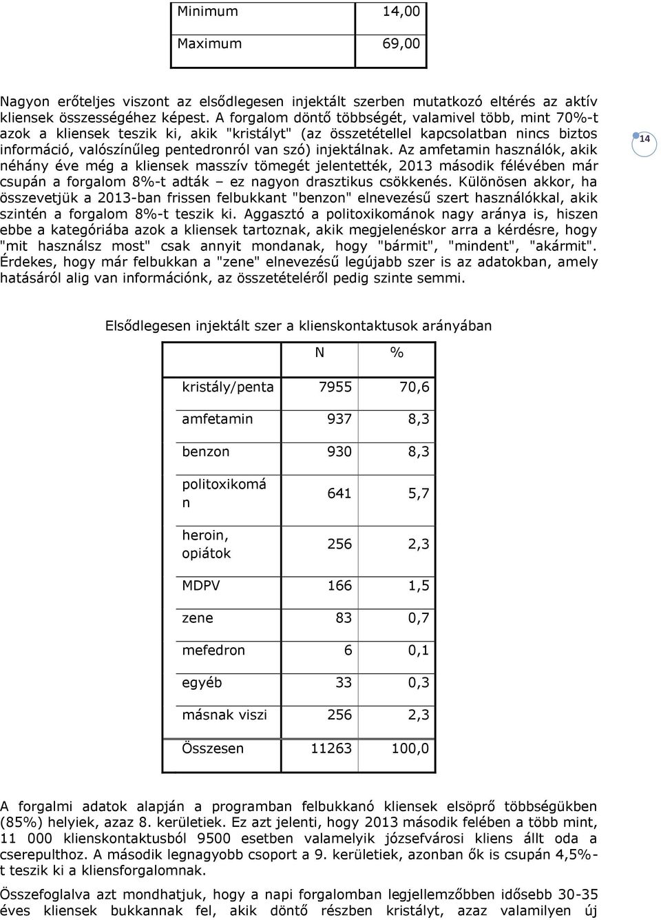 injektálnak. Az amfetamin használók, akik néhány éve még a kliensek masszív tömegét jelentették, 2013 második félévében már csupán a forgalom 8%-t adták ez nagyon drasztikus csökkenés.