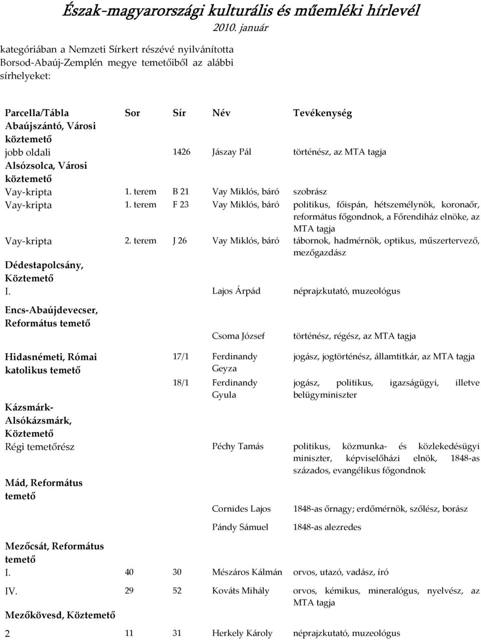 terem F 23 Vay Miklós, báró politikus, főispán, hétszemélynök, koronaőr, református főgondnok, a Főrendiház elnöke, az MTA tagja Vay-kripta 2.