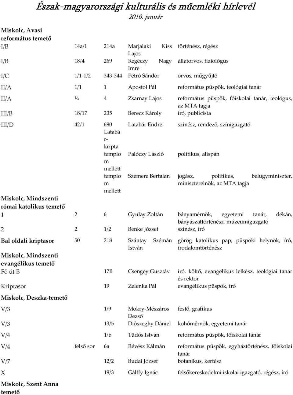 r- kripta templo m mellett templo m mellett Latabár Endre Palóczy László színész, rendező, színigazgató politikus, alispán Szemere Bertalan jogász, politikus, belügyminiszter, miniszterelnök, az MTA