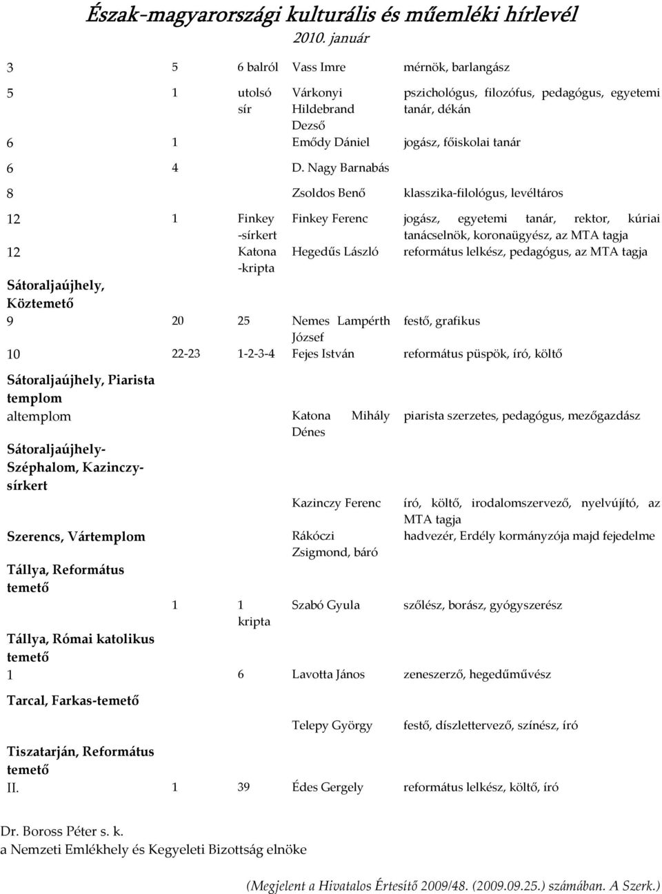 református lelkész, pedagógus, az MTA tagja -kripta Sátoraljaújhely, Köztemető 9 20 25 Nemes Lampérth festő, grafikus József 10 22-23 1-2-3-4 Fejes István református püspök, író, költő