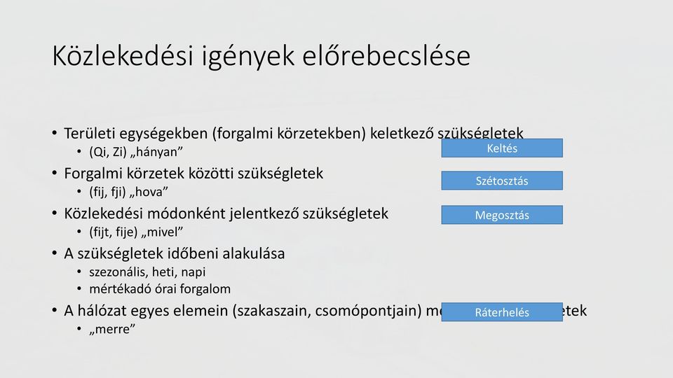 jelentkező szükségletek Megosztás (fijt, fije) mivel A szükségletek időbeni alakulása szezonális, heti, napi