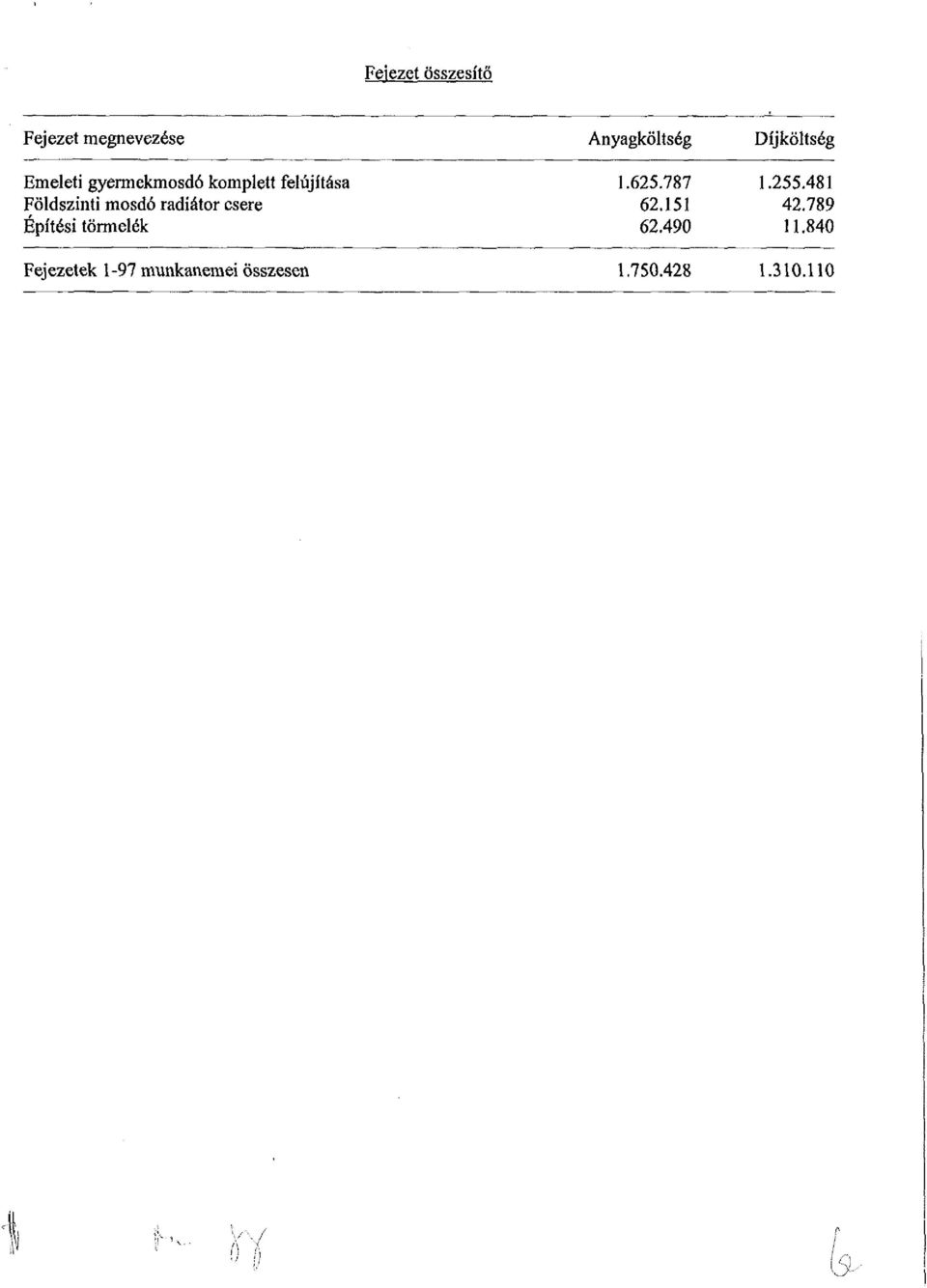 törmelék Fejezetek 1-97 munkanemei összesen Anyagköltség 1.625.