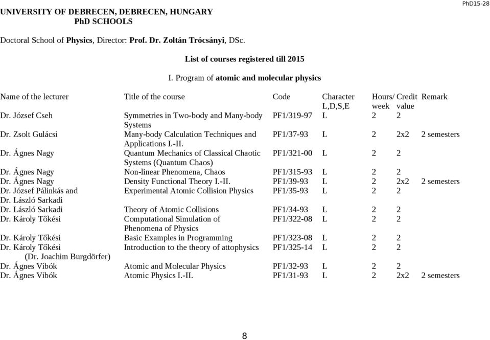 József Cseh Symmetries in Two-body and Many-body PF1/319-97 L 2 2 Systems Dr. Zsolt Gulácsi Many-body Calculation Techniques and PF1/37-93 L 2 2x2 2 semesters Applications I.-II. Dr. Ágnes Nagy Quantum Mechanics of Classical Chaotic PF1/321-00 L 2 2 Systems (Quantum Chaos) Dr.